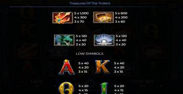 Treasures Of The Trident: Payout table