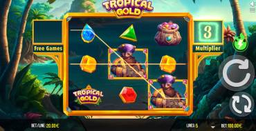 Tropical Gold: Multipliers