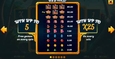 Tropical Gold: Payout table