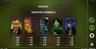 True Kult: Payout table