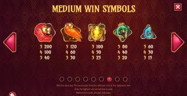 Turn Your Fortune: Multipliers