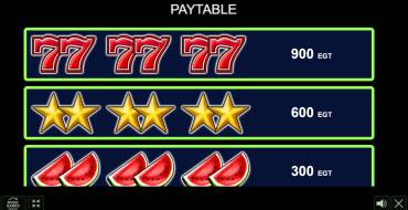 Ultimate Hot: Payout table