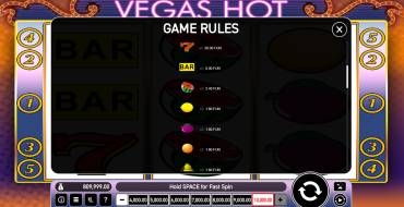 Vegas Hot: Payout table