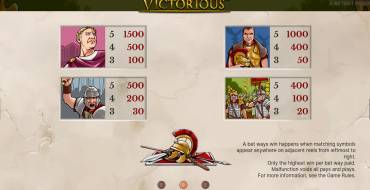 Victorious MAX: Payout table