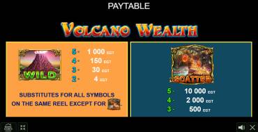 Volcano Wealth: Payout table