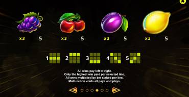 Wheel of Parimatch: Paytable