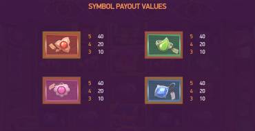 Wild Bazaar: Payout table