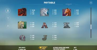 Wild Wild Horses: Paytable