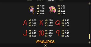 Winds of Wealth: Payout table