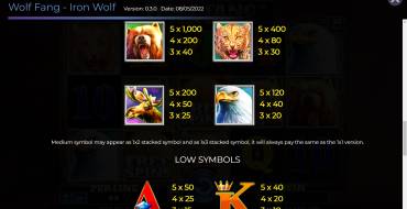 Wolf Fang Iron Wolf: Paytable