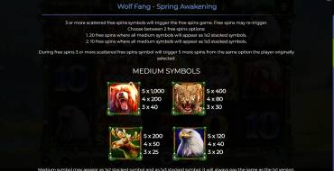 Wolf Fang – Spring Awakening: Payout table