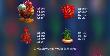 Year of the Rooster: 