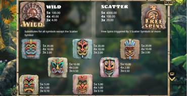 Yucatan Quest: Paytable